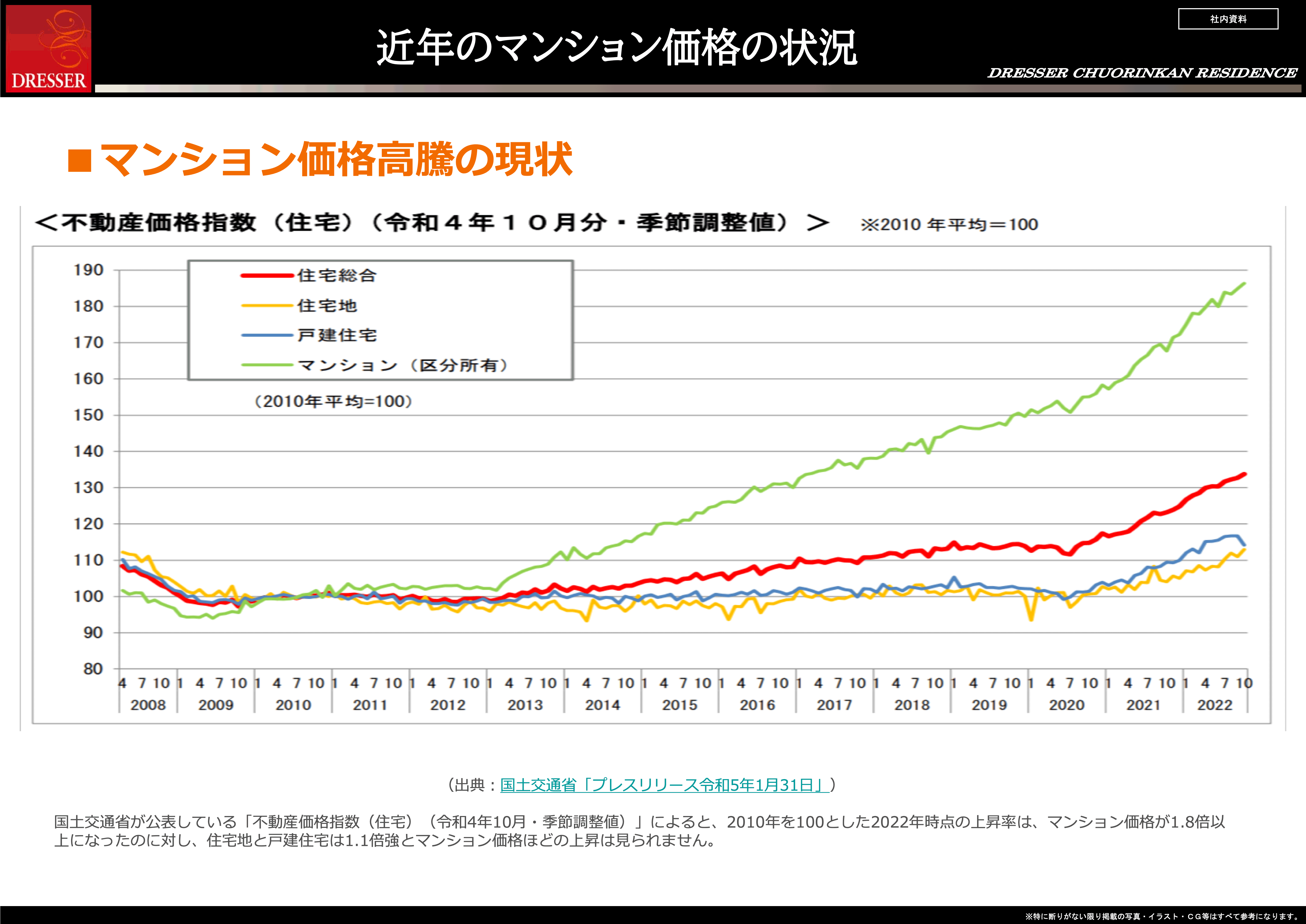 10.新築マンション価格高騰の現状