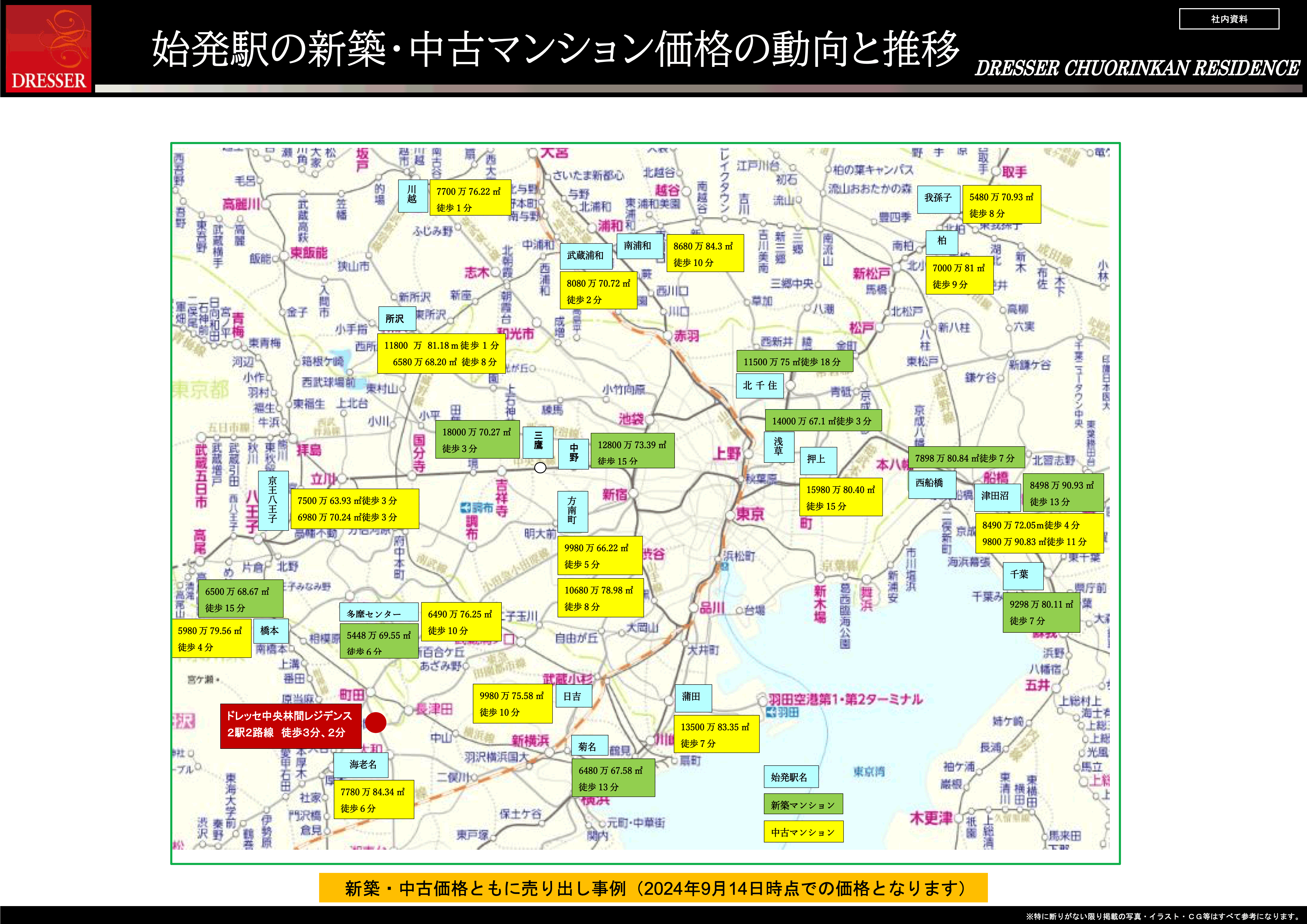 11.首都圏（始発駅）新築・中古市場価格