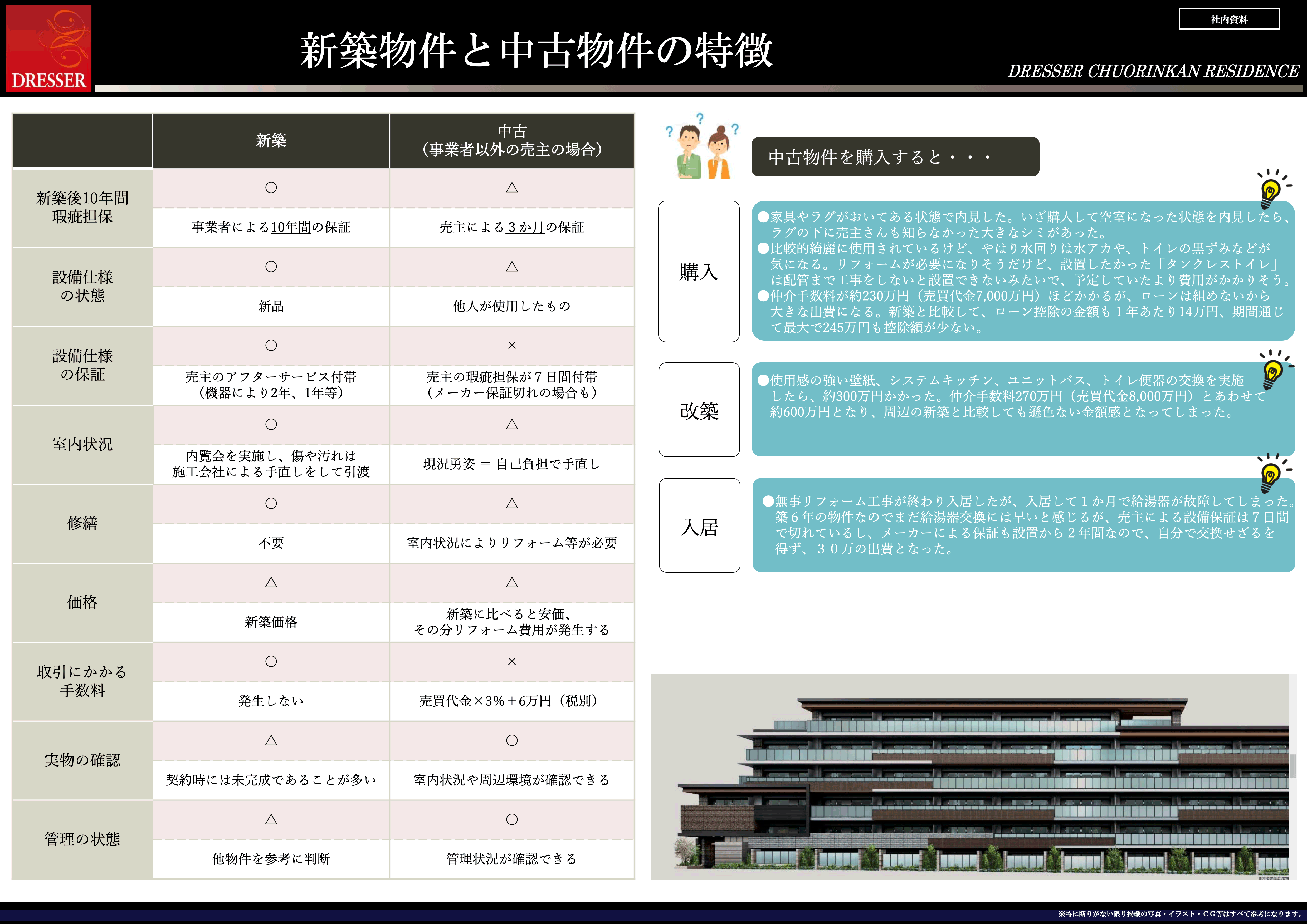 15.新築vs中古物件