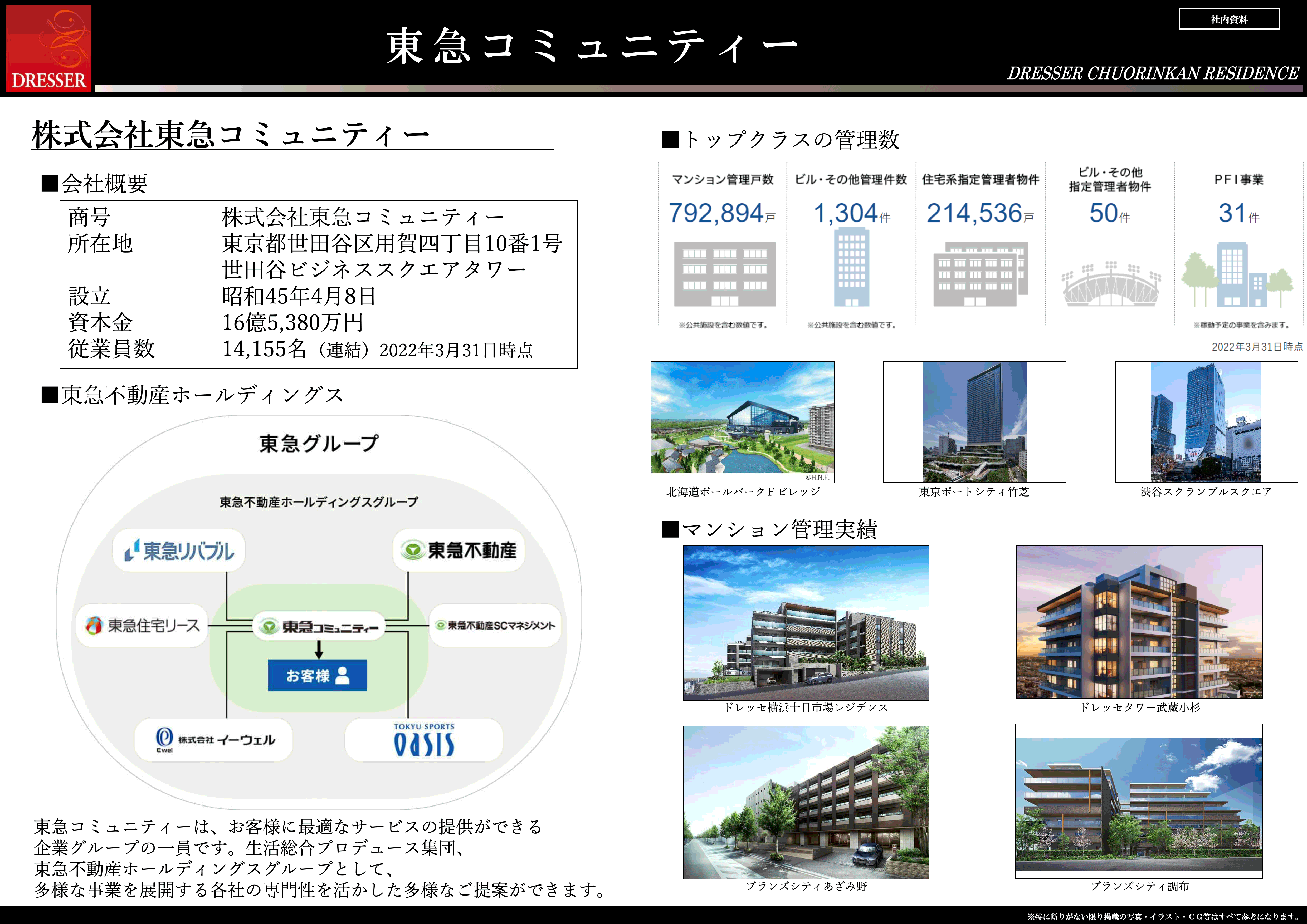 22.管理会社東急コミュニティ